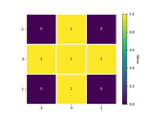 ../../_images/kikuchipy-filters-Window-plot-1.png