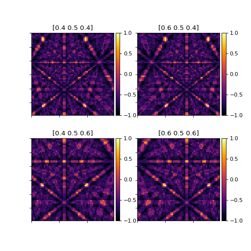 ../../_images/kikuchipy-signals-EBSDMasterPattern-get_patterns-1.png