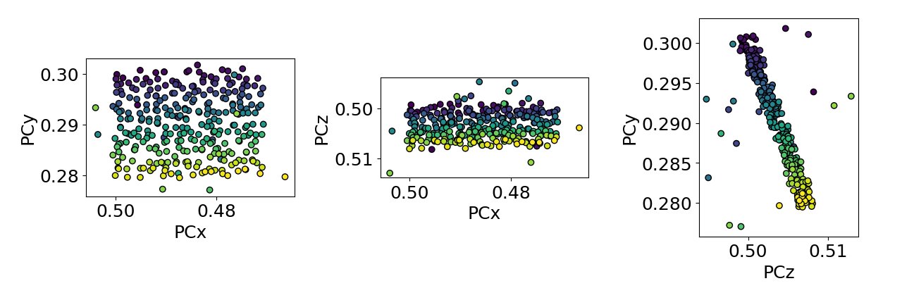 estimate tilts about detector xaxis zaxis