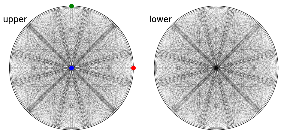 ../_images/tutorials_kinematical_ebsd_simulations_49_0.png