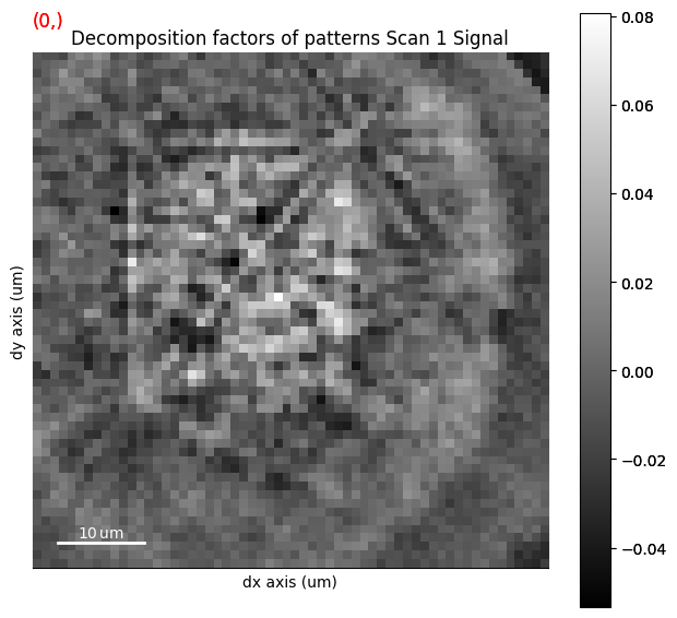 ../_images/tutorials_multivariate_analysis_17_2.png