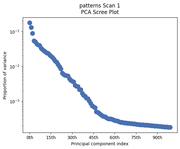 ../_images/tutorials_multivariate_analysis_20_0.png