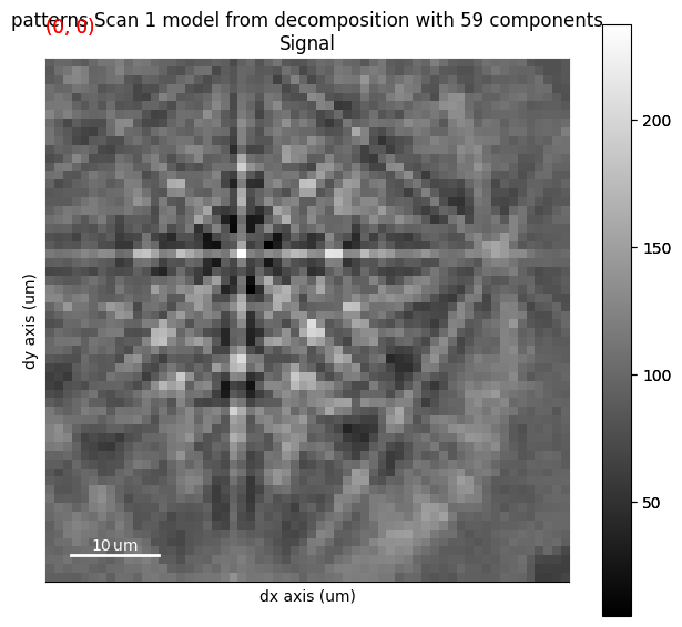 ../_images/tutorials_multivariate_analysis_28_2.png