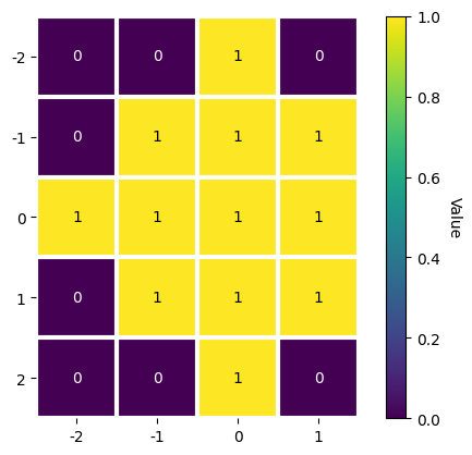 ../_images/tutorials_pattern_processing_23_0.png