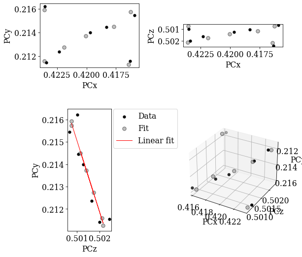 ../_images/tutorials_pc_extrapolate_plane_40_1.png