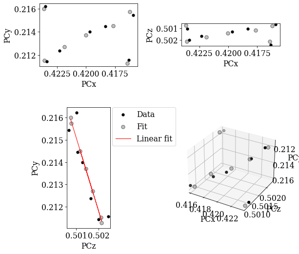 ../_images/tutorials_pc_extrapolate_plane_42_1.png