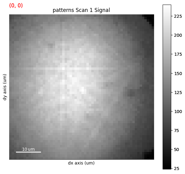 ../_images/tutorials_visualizing_patterns_5_1.png